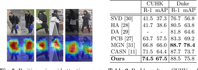 Figure 4 for Towards Visually Explaining Similarity Models