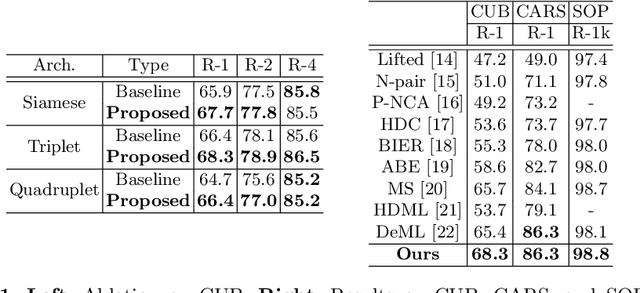 Figure 2 for Towards Visually Explaining Similarity Models