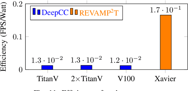 Figure 3 for REVAMP$^2$T: Real-time Edge Video Analytics for Multi-camera Privacy-aware Pedestrian Tracking