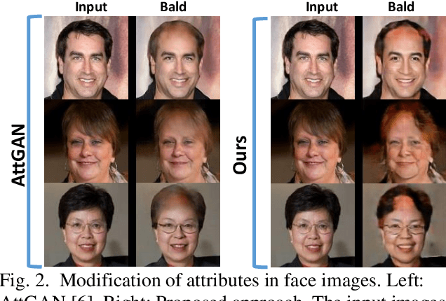 Figure 2 for Prominent Attribute Modification using Attribute Dependent Generative Adversarial Network