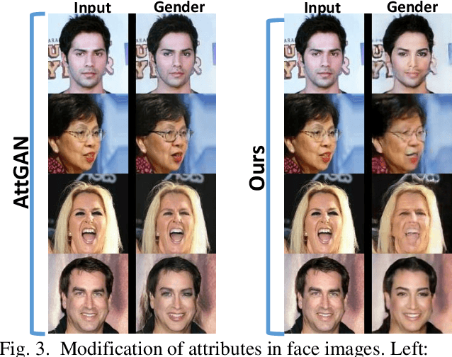 Figure 3 for Prominent Attribute Modification using Attribute Dependent Generative Adversarial Network
