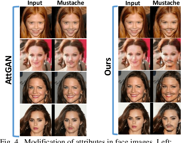 Figure 4 for Prominent Attribute Modification using Attribute Dependent Generative Adversarial Network