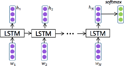 Figure 3 for Deep-Sentiment: Sentiment Analysis Using Ensemble of CNN and Bi-LSTM Models