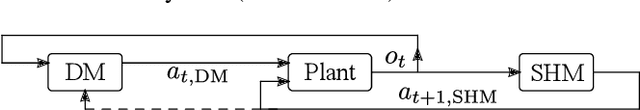 Figure 1 for Rethinking System Health Management