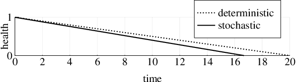Figure 3 for Rethinking System Health Management