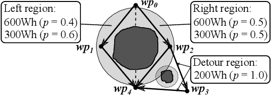 Figure 4 for Rethinking System Health Management