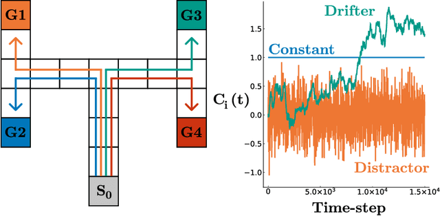 Figure 2 for Continual Auxiliary Task Learning