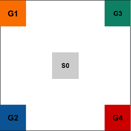 Figure 4 for Continual Auxiliary Task Learning