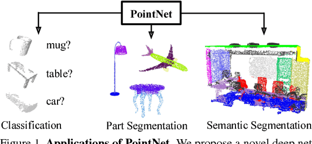 Figure 1 for PointNet: Deep Learning on Point Sets for 3D Classification and Segmentation