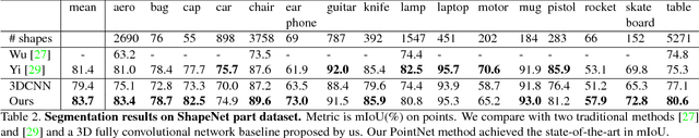 Figure 4 for PointNet: Deep Learning on Point Sets for 3D Classification and Segmentation