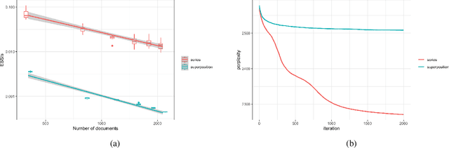 Figure 4 for Slice Sampling for General Completely Random Measures