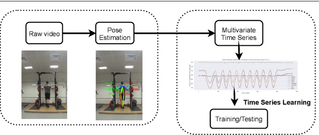 Figure 1 for Scalable Classifier-Agnostic Channel Selection for MTSC