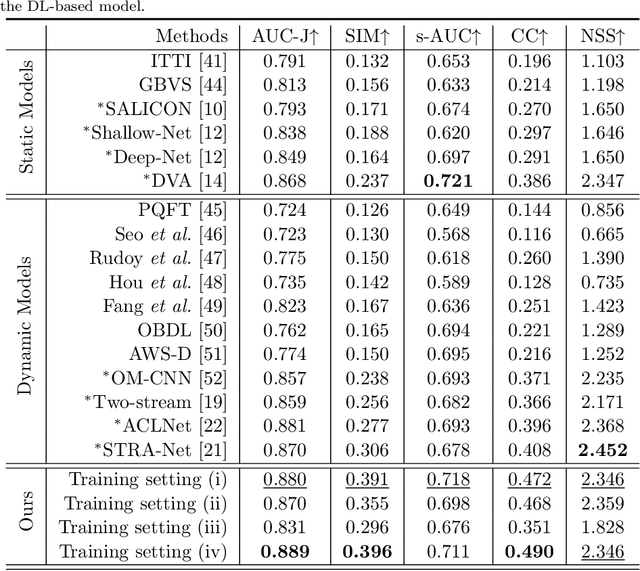 Figure 4 for Video Saliency Prediction Using Enhanced Spatiotemporal Alignment Network