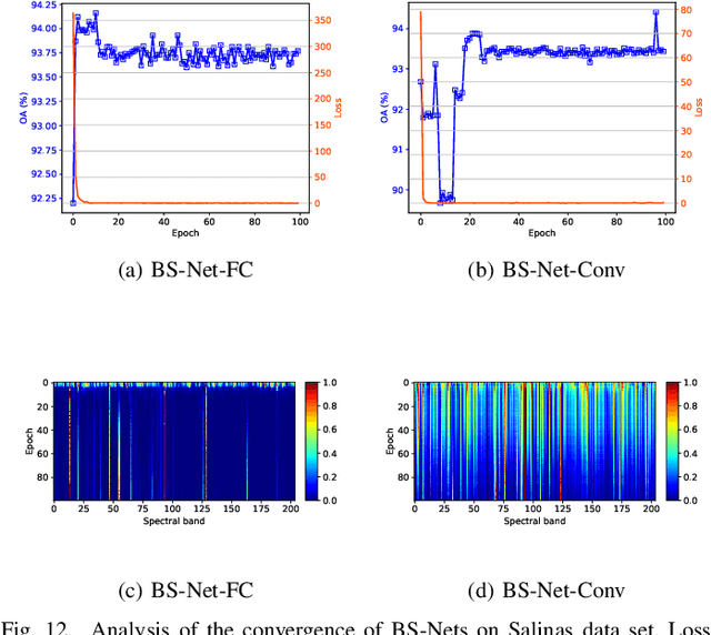 Figure 4 for BS-Nets: An End-to-End Framework For Band Selection of Hyperspectral Image