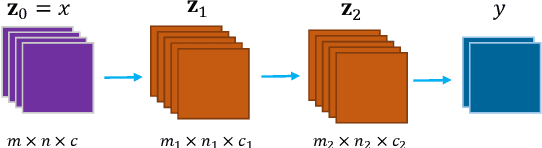 Figure 1 for BS-Nets: An End-to-End Framework For Band Selection of Hyperspectral Image