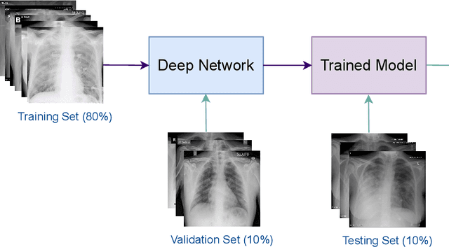 Figure 2 for Deep COVID-19 Recognition using Chest X-ray Images: A Comparative Analysis