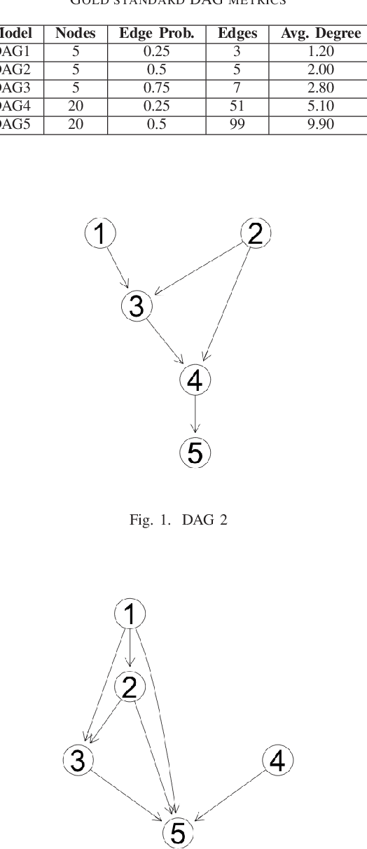 Figure 1 for Investigating the effect of binning on causal discovery