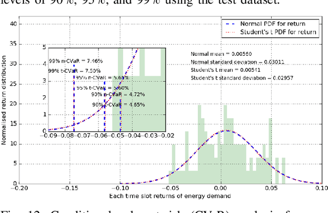 Figure 4 for Risk-Aware Energy Scheduling for Edge Computing with Microgrid: A Multi-Agent Deep Reinforcement Learning Approach