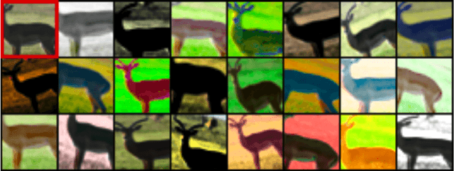 Figure 3 for Self-supervised learning methods and applications in medical imaging analysis: A survey