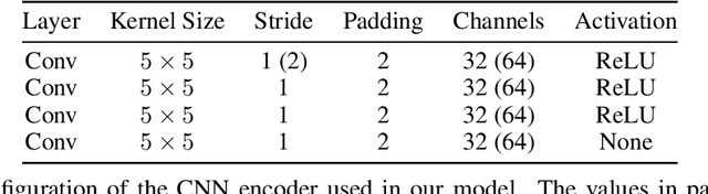 Figure 4 for Simple Unsupervised Object-Centric Learning for Complex and Naturalistic Videos
