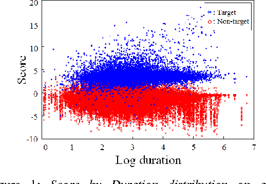 Figure 1 for KU-ISPL Language Recognition System for NIST 2015 i-Vector Machine Learning Challenge