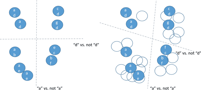 Figure 1 for Semi-supervised Predictive Clustering Trees for (Hierarchical) Multi-label Classification