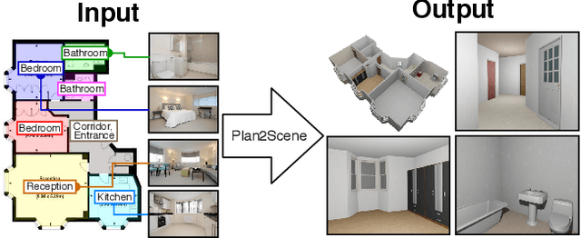 Figure 1 for Plan2Scene: Converting Floorplans to 3D Scenes