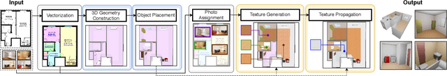 Figure 4 for Plan2Scene: Converting Floorplans to 3D Scenes