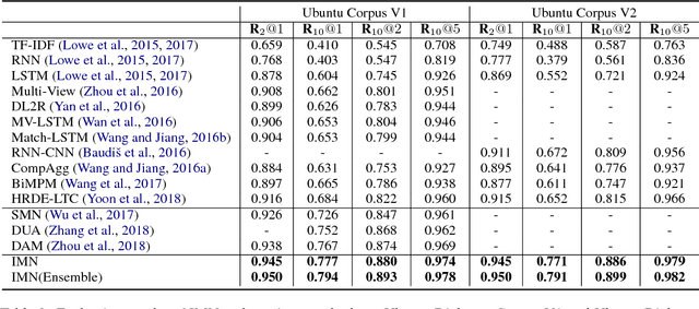 Figure 3 for Interactive Matching Network for Multi-Turn Response Selection in Retrieval-Based Chatbots