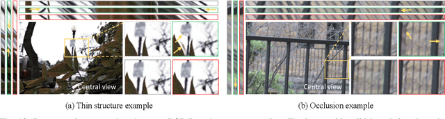 Figure 2 for A Learned Compact and Editable Light Field Representation