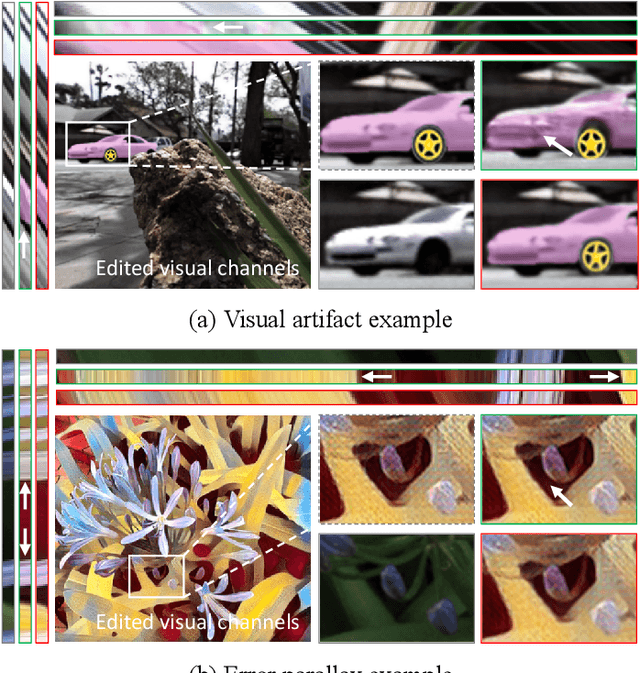 Figure 4 for A Learned Compact and Editable Light Field Representation