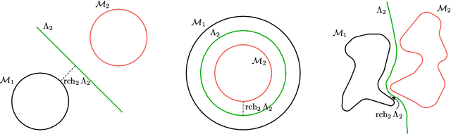 Figure 1 for Adversarial Training with Voronoi Constraints
