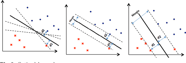 Figure 3 for Learning the Right Expansion-ordering Heuristics for Satisfiability Testing in OWL Reasoners