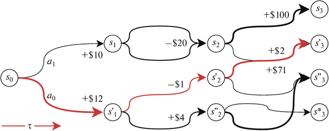 Figure 1 for Using Reinforcement Learning in the Algorithmic Trading Problem