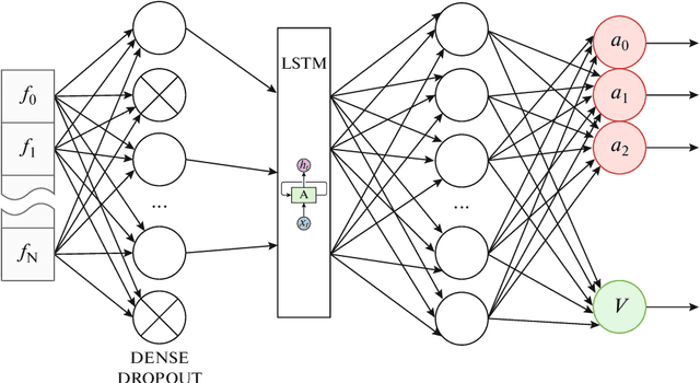 Figure 3 for Using Reinforcement Learning in the Algorithmic Trading Problem