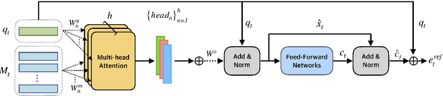 Figure 3 for Dual Attention Networks for Visual Reference Resolution in Visual Dialog