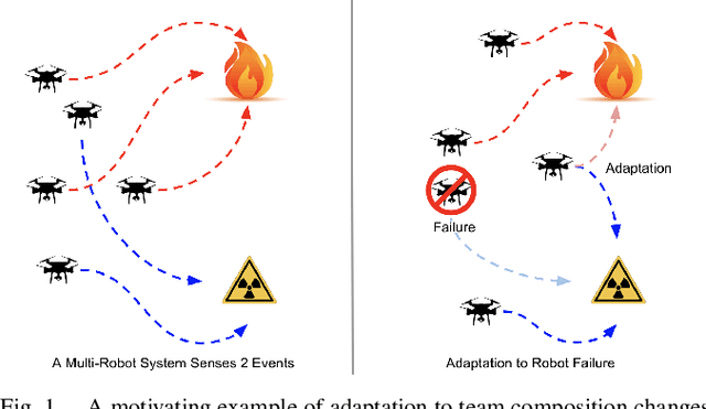 Figure 1 for Adaptation to Team Composition Changes for Heterogeneous Multi-Robot Sensor Coverage