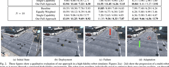 Figure 2 for Adaptation to Team Composition Changes for Heterogeneous Multi-Robot Sensor Coverage