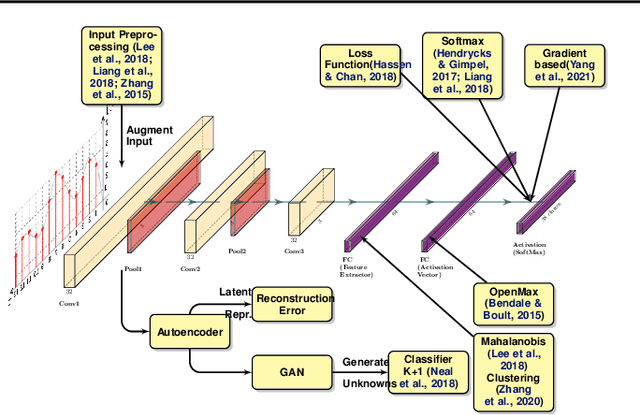 Figure 1 for Thinkback: Task-SpecificOut-of-Distribution Detection