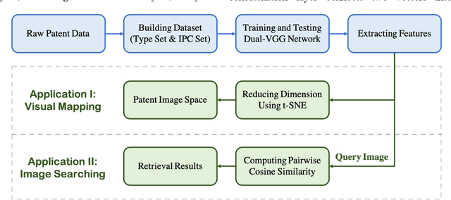 Figure 1 for A CNN-based Patent Image Retrieval Method for Design Ideation