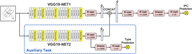 Figure 3 for A CNN-based Patent Image Retrieval Method for Design Ideation