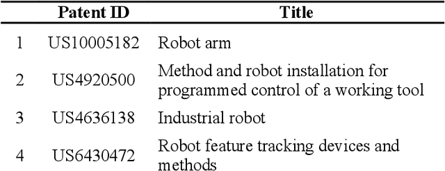 Figure 4 for A CNN-based Patent Image Retrieval Method for Design Ideation