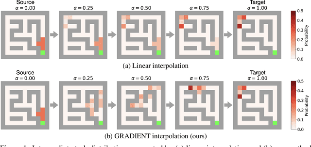 Figure 1 for Curriculum Reinforcement Learning using Optimal Transport via Gradual Domain Adaptation