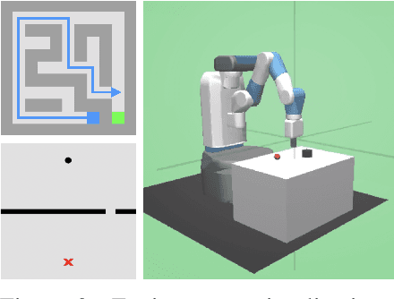 Figure 3 for Curriculum Reinforcement Learning using Optimal Transport via Gradual Domain Adaptation