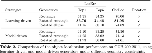 Figure 3 for Geometry Constrained Weakly Supervised Object Localization