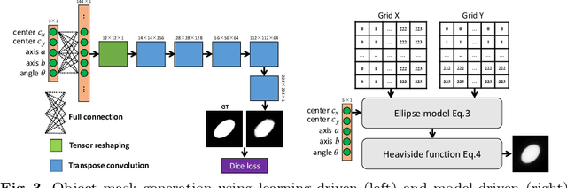 Figure 4 for Geometry Constrained Weakly Supervised Object Localization