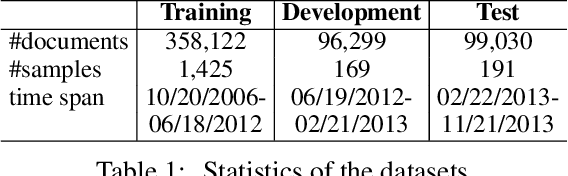 Figure 2 for News-Driven Stock Prediction With Attention-Based Noisy Recurrent State Transition