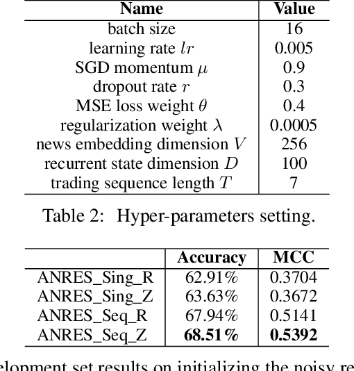 Figure 4 for News-Driven Stock Prediction With Attention-Based Noisy Recurrent State Transition