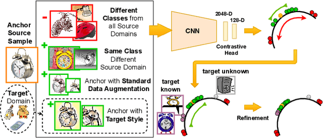 Figure 1 for Distance-based Hyperspherical Classification for Multi-source Open-Set Domain Adaptation