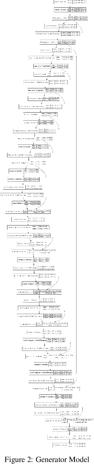 Figure 2 for Image to Image Translation : Generating maps from satellite images